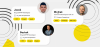 Magnetic Point Drupal Development Team